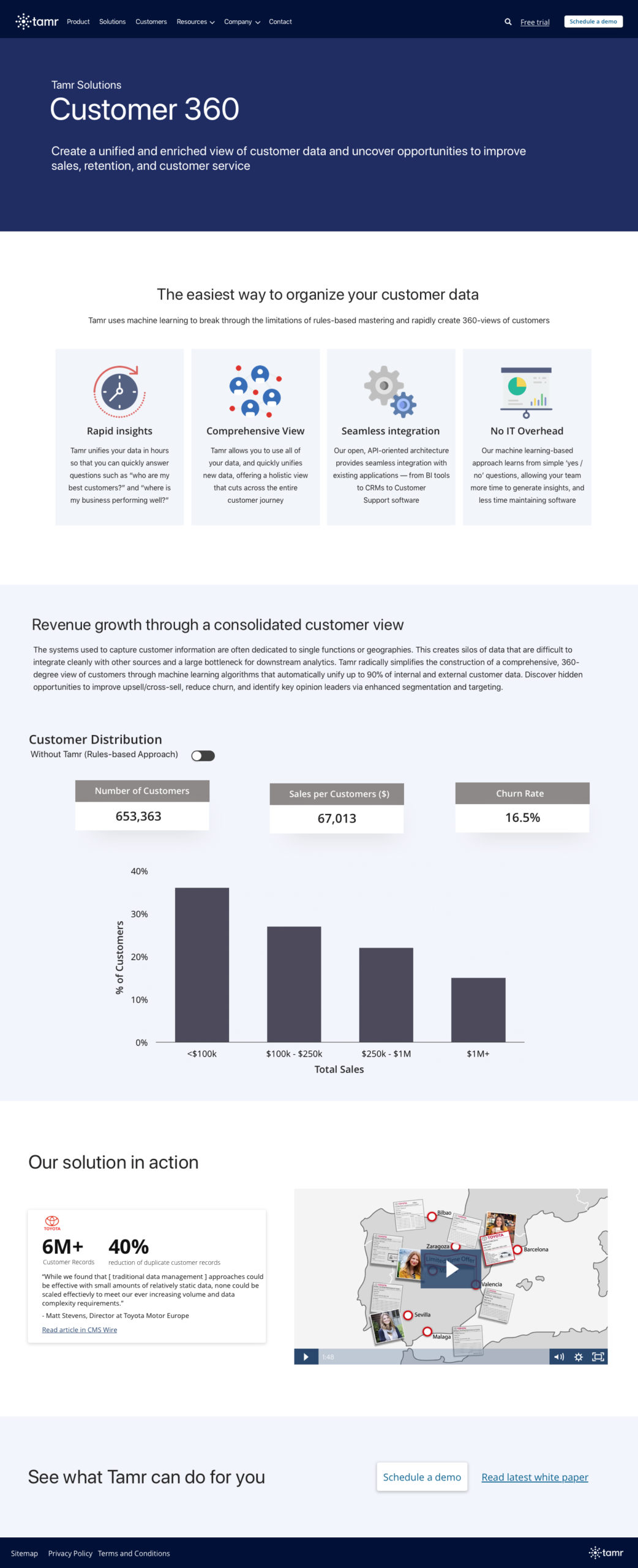 Customer-360-scaled-1